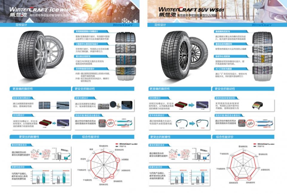 冬季雪地胎是下雪换还是零下就换,雨雪天气换上雪地胎会怎么样