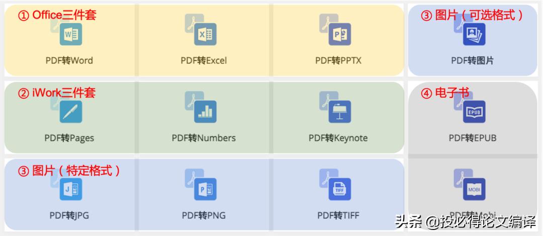 真正永久免费的pdf编辑软件,免费的pdf编辑神器