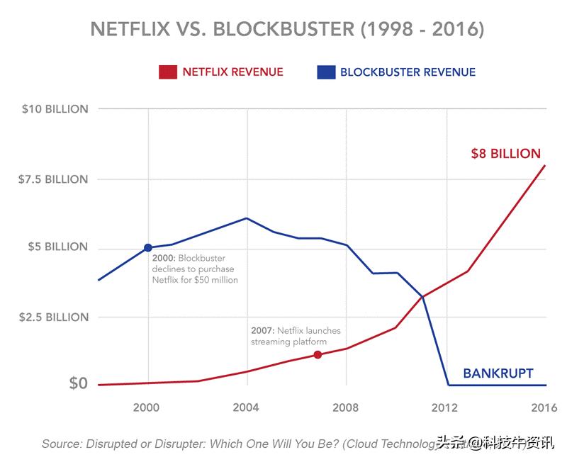 首届互联网大逃杀“幸存者”,是靠什么活下来的?