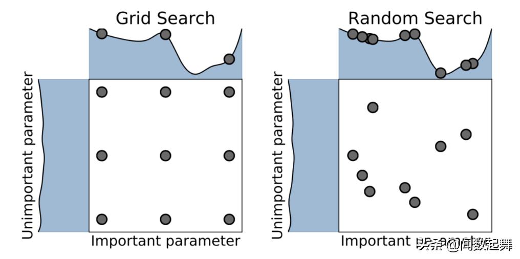 brml机器学习,自动设备基础知识