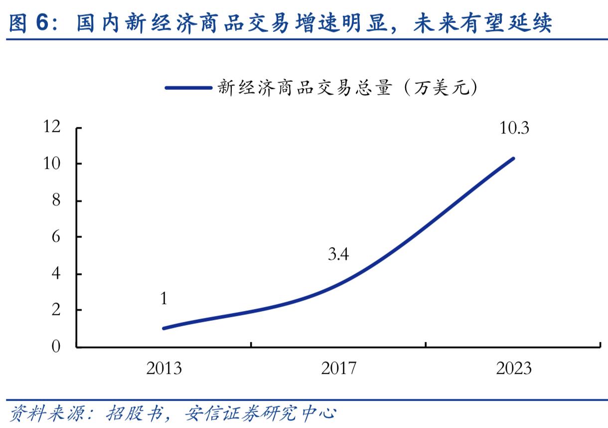 2019年人力资源服务行业深度分析-万宝盛华对比科锐国际