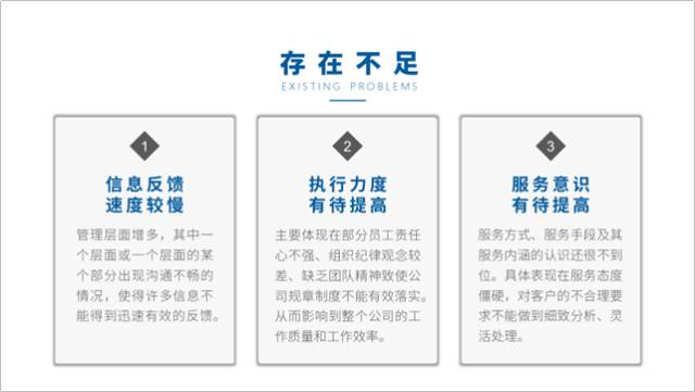 如何制作一个年度报告ppt,如何制作年度报告ppt