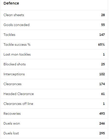 阿诺德球童时期,阿诺德重新定义右后卫