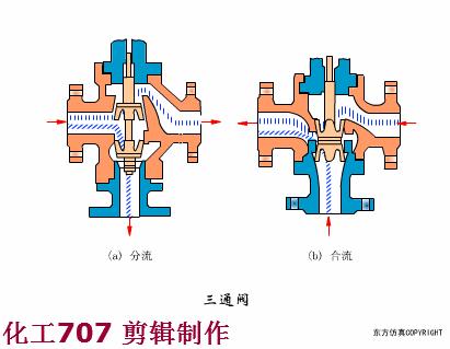 消防工程师必看的十本书,消防工程师必考三种阀