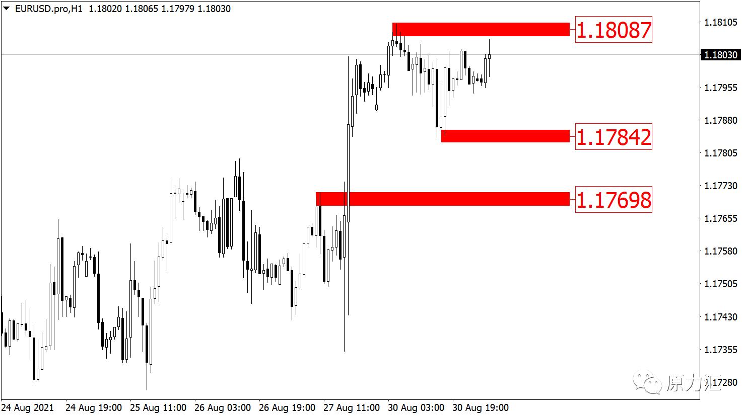 2022.10.28外汇黄金走势如何,2021.09.02黄金外汇原油解析