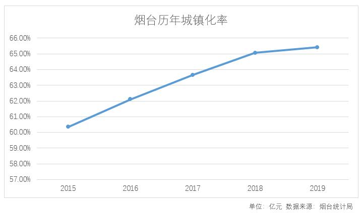 烟台市吸金能力,烟台2022年彩礼