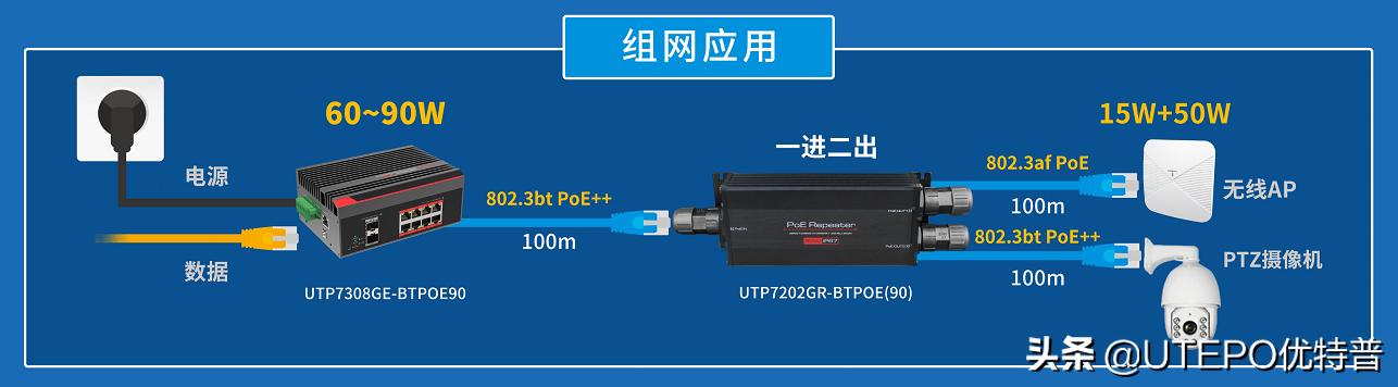 ieee802.3,ieee802.3鏍囧噯