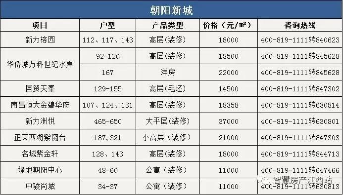 2022年4月份南昌房价是涨还是跌,南昌朝阳华润橡树湾10月房价多少