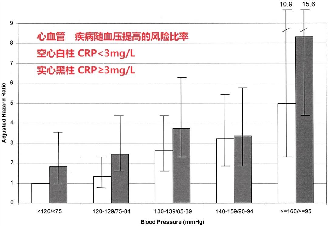 上火牙疼为什么血压也升高了,吃高血压药为什么上火牙疼