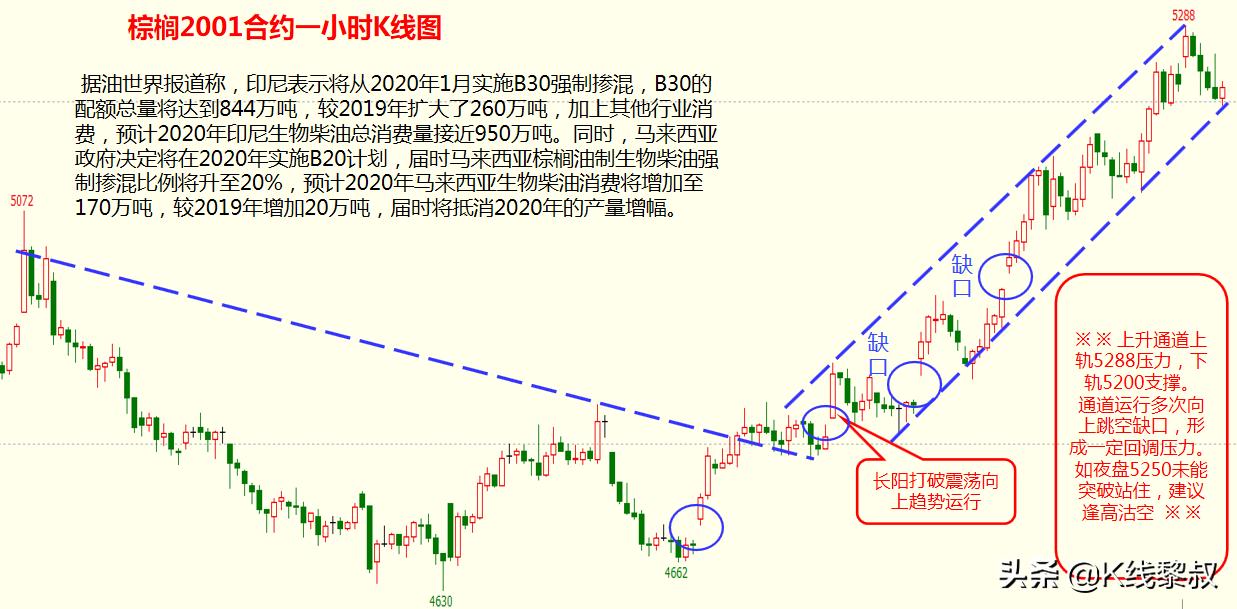 十一月首个交易日期货主要品种走势研判