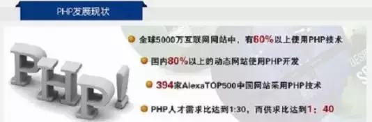 php语言适合做什么工作,php程序员未来前景