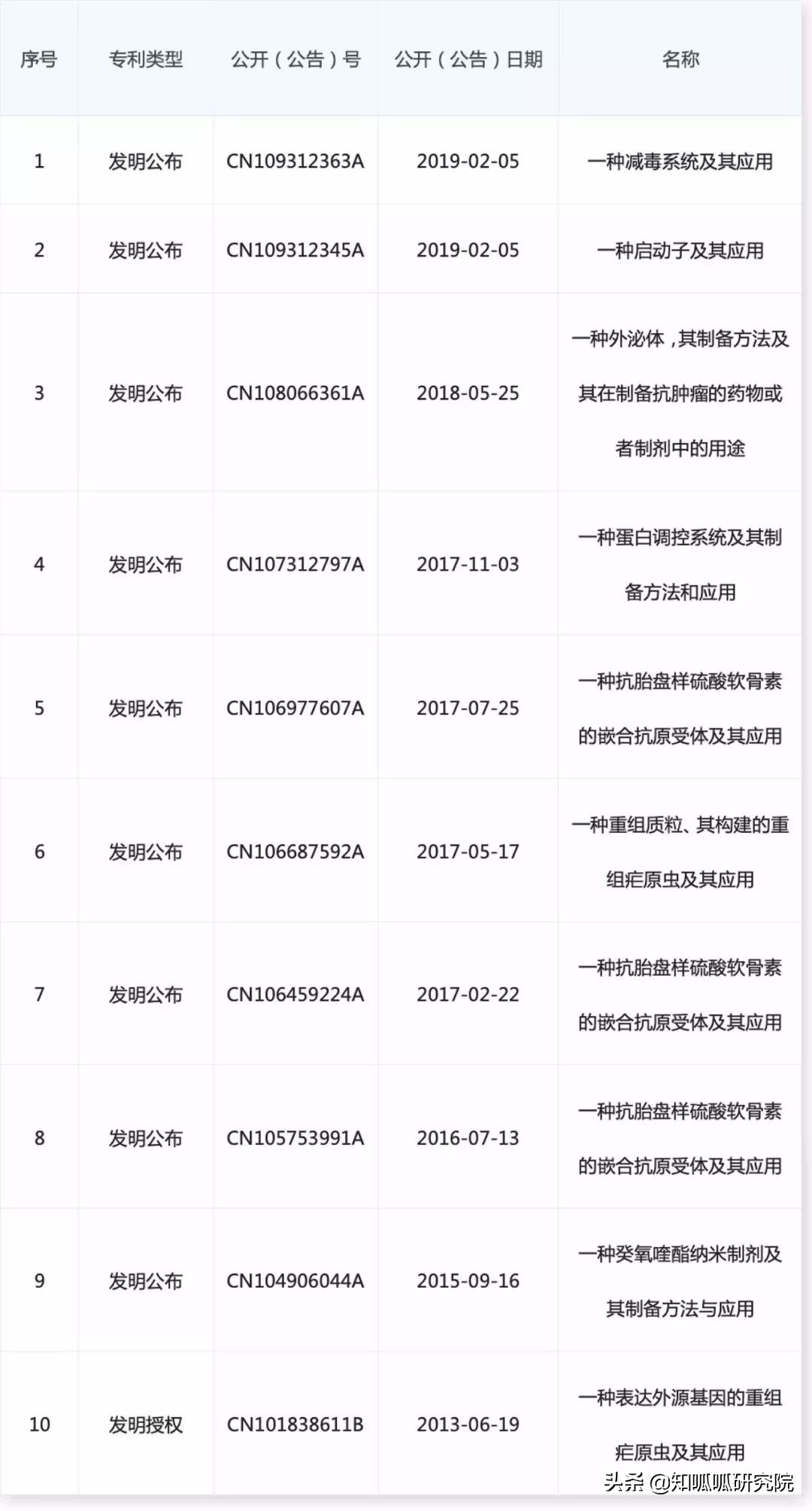 疟原虫治疗癌症什么时候普及,疟原虫治癌症2019进展