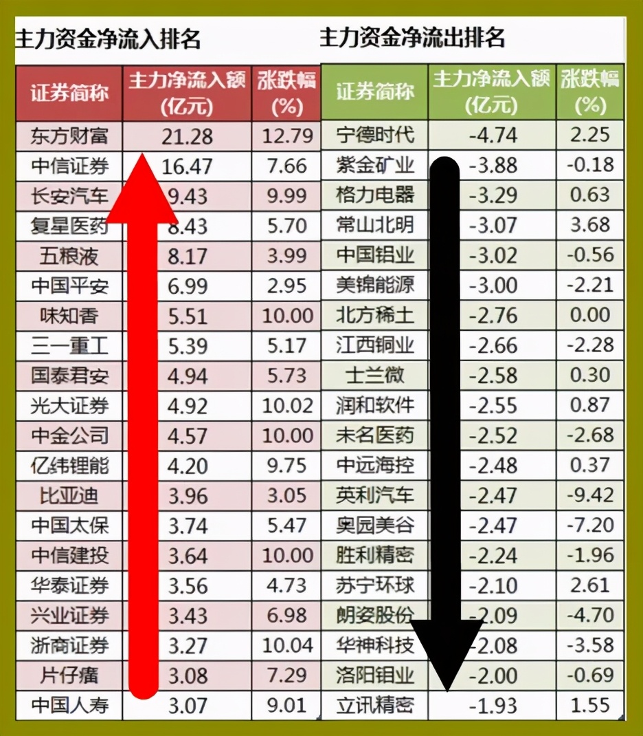 94年的股市井喷行情,股市5.19行情到达多少点