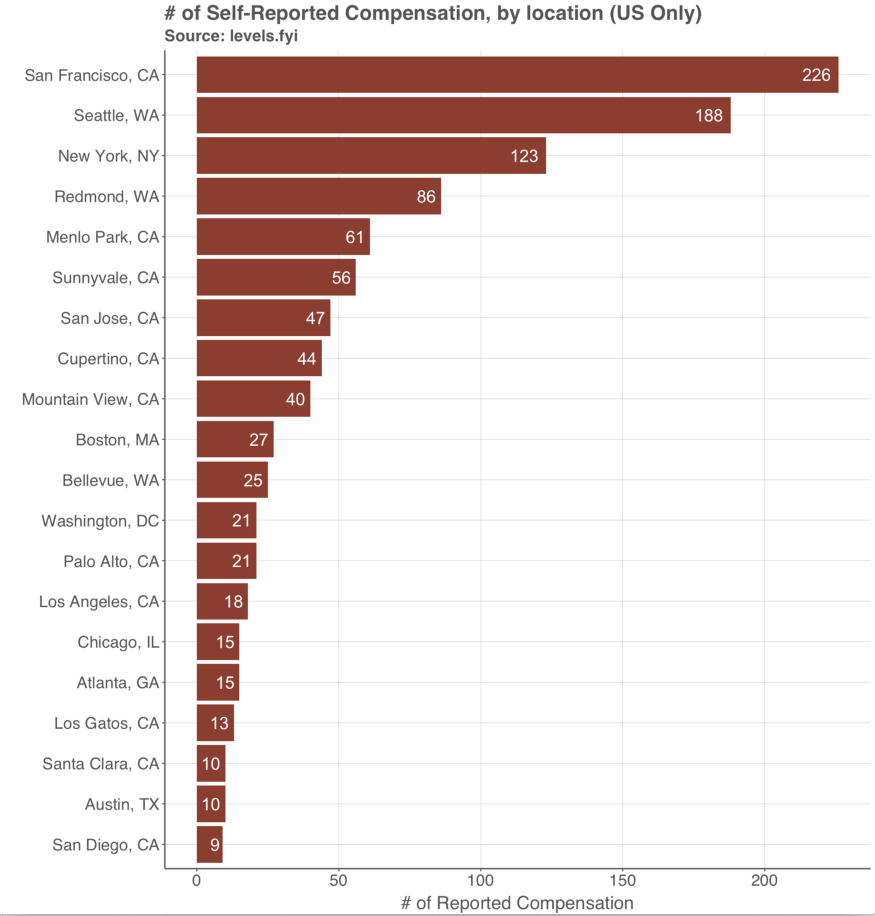 调研了1400多人后，我知道数据科学家到底赚多少钱了