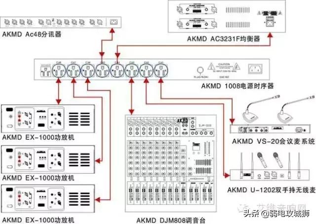 会议室扩声系统的搭建方法,会议室音响系统调试视频教程