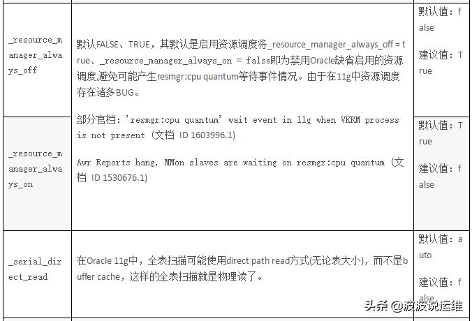 oracle11g数据库常用命令,oracle11g数据库教学