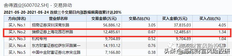外资疯狂买入历史记录,外资疯狂买入大盘反弹