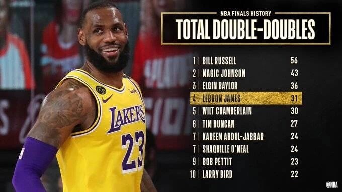 天赋决定胜负，奇葩总决赛大呼过瘾方觉NBA神秘，数据彰显层次