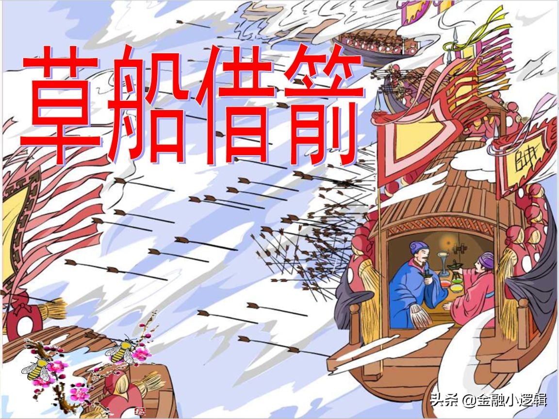 股市投资常用的三大分析法,股市趋势铁三角