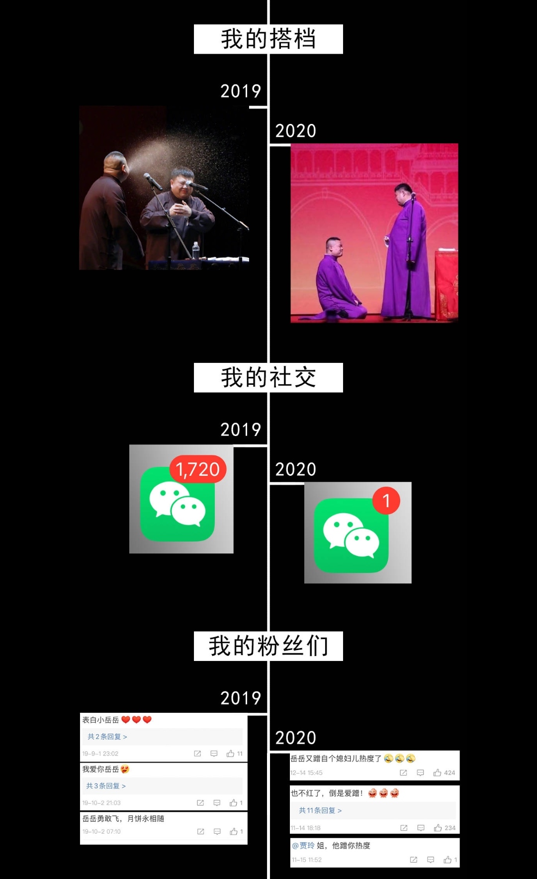 岳云鹏曝光年终奖,岳云鹏2021总结