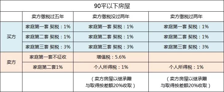 轨交次新房,楼道没有酸菜缸,这是唯一能跑赢大盘的二手房