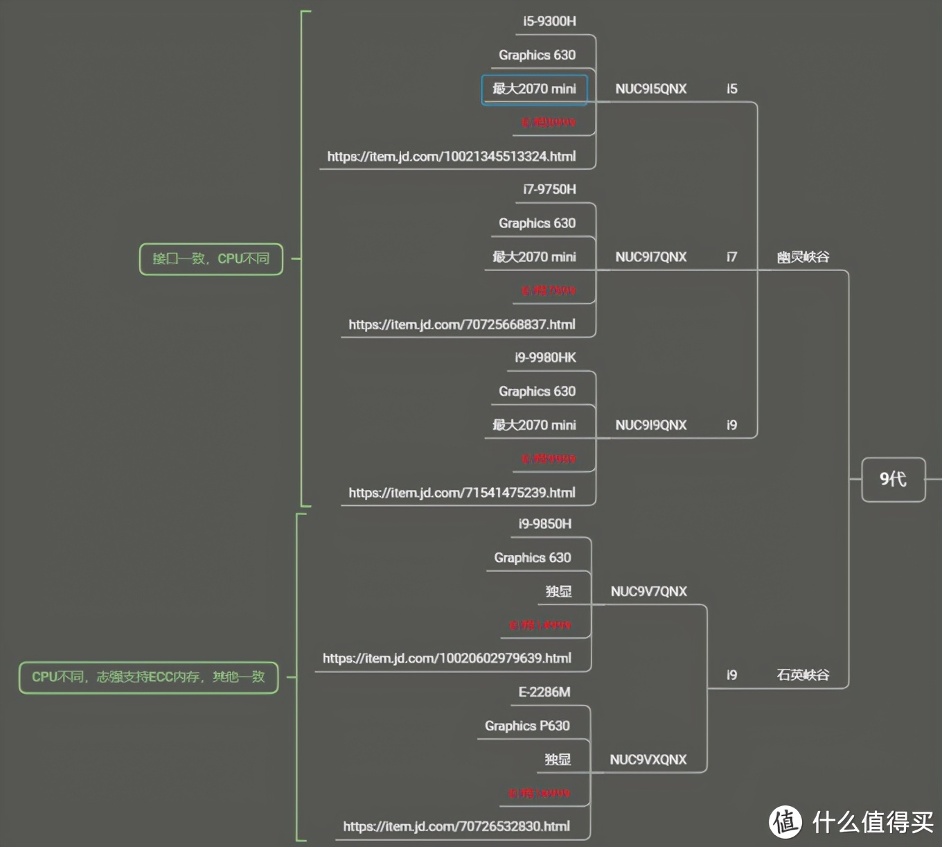 一文读懂英特尔nuc系列迷你电脑,英特尔nucx15笔记本电脑i7-11800h