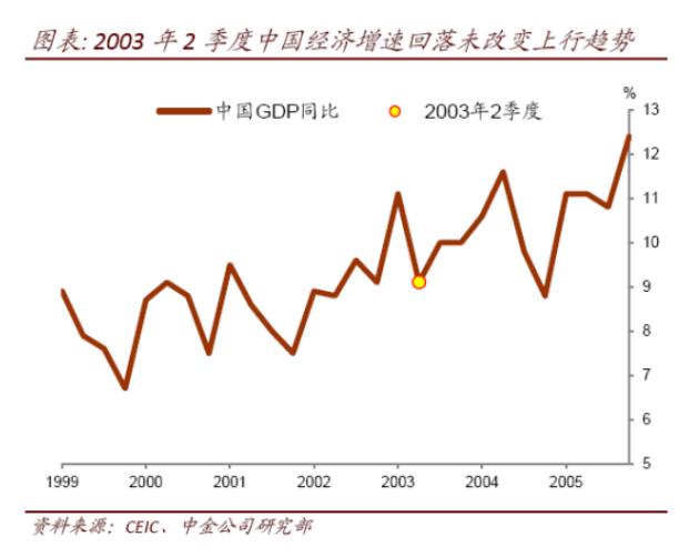 疫情过后的中国经济走向,疫情过后社会经济如何发展