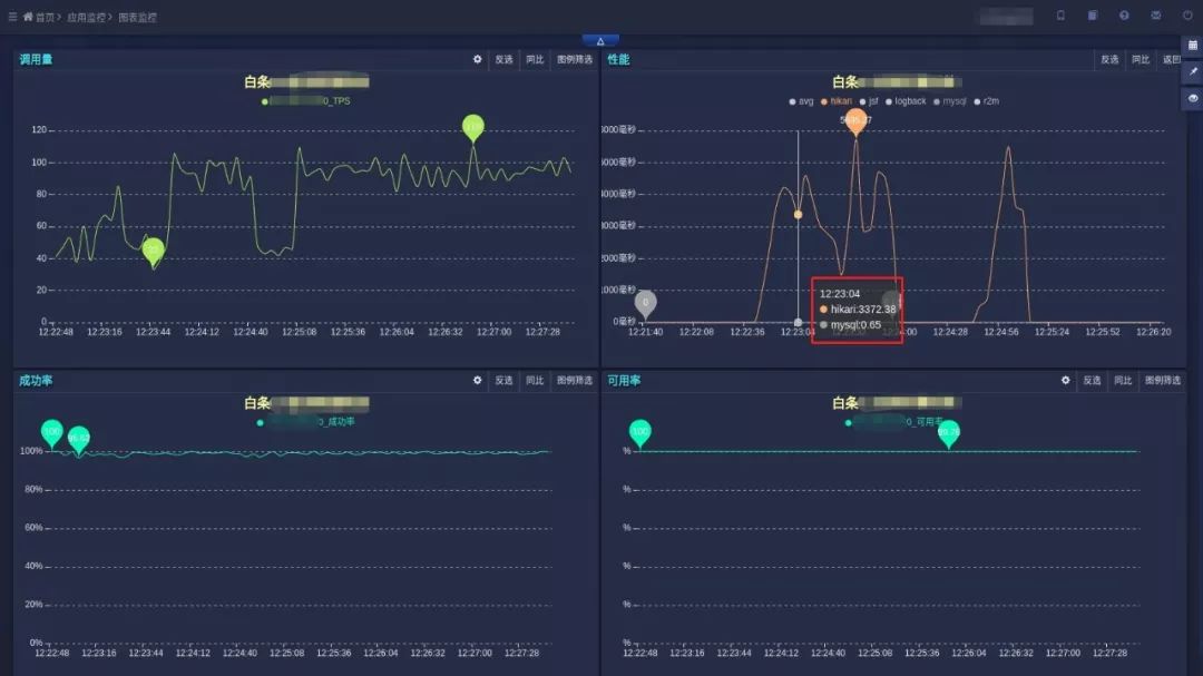 ShardingSphere对接京东白条实战