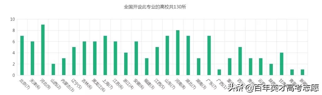 买保险学的什么专业,保险学以后的就业前景怎么样