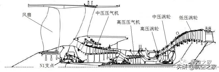 遄达xwb发动机推力,遄达xwb是三转子发动机吗