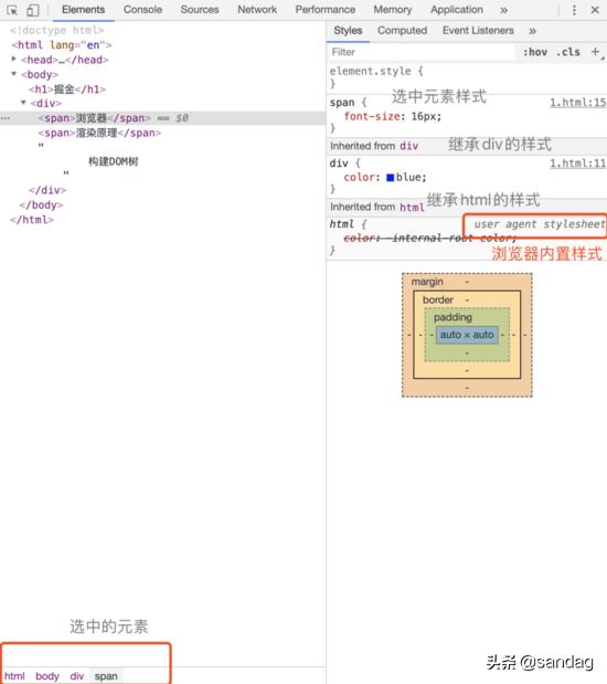 htmlcss和javascript介绍,htmlcss转jsp