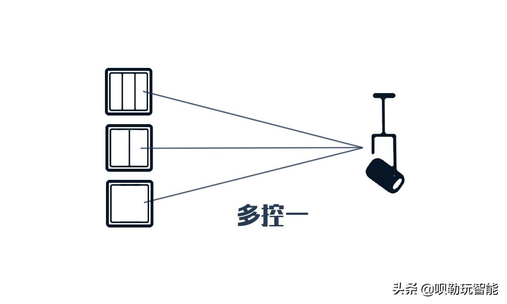 水电智能开关怎么调,水电开关定位和布局的最全方案
