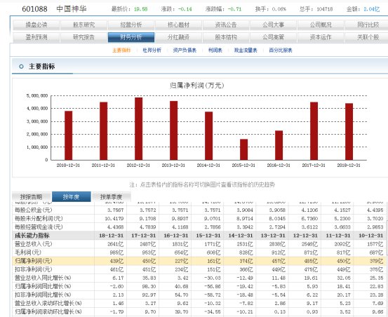 神华集团有多厉害,煤炭巨头中国神华到底有多厉害