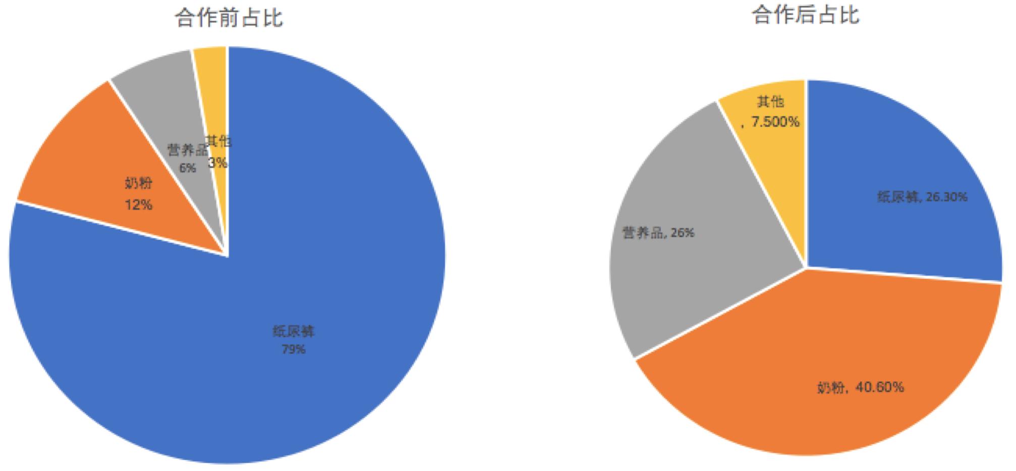 海拍客靠什么盈利,海拍客在行业内怎样