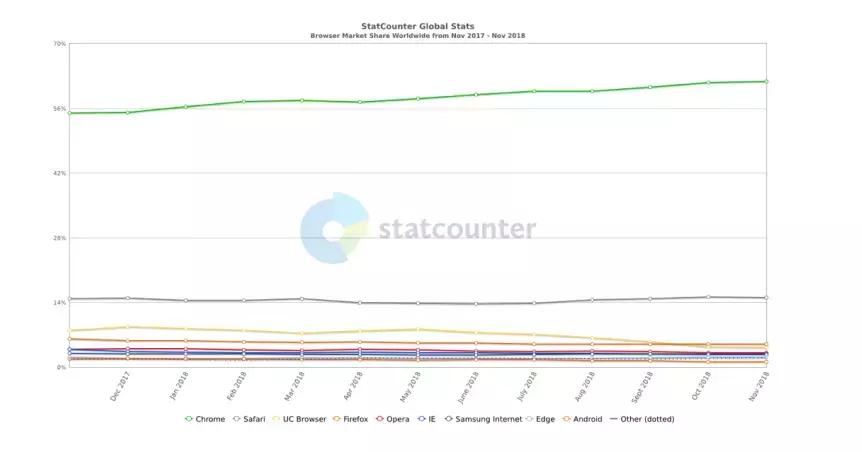 古千峰：WEB3.0，一个点对点可信互联网