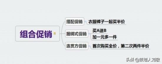 叶茂中：实体店最全最完整的15套促销方案！无价之宝（建议收藏）