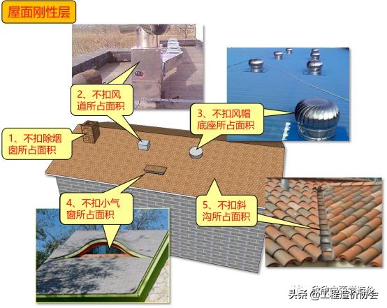 定额里面坡屋面计算规则,铝镁锰板屋面清单定额