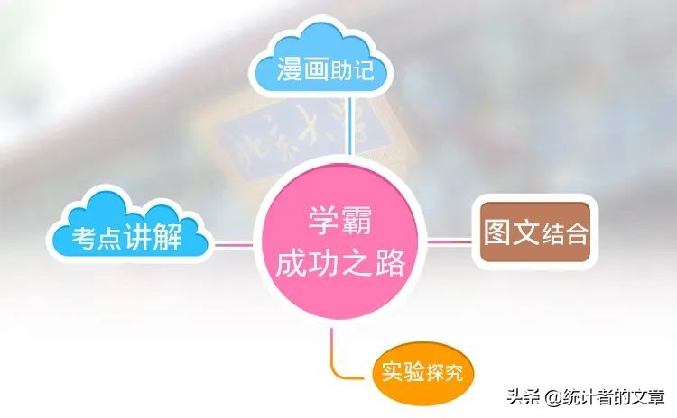 学霸笔记教辅书评测,教辅书大测评