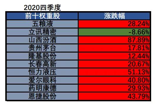 三分钟看懂公司年报,一分钟看懂年报的方法