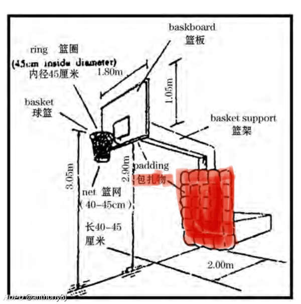 李根投篮低头看三分线,李根在解说时谈防守克莱汤普森