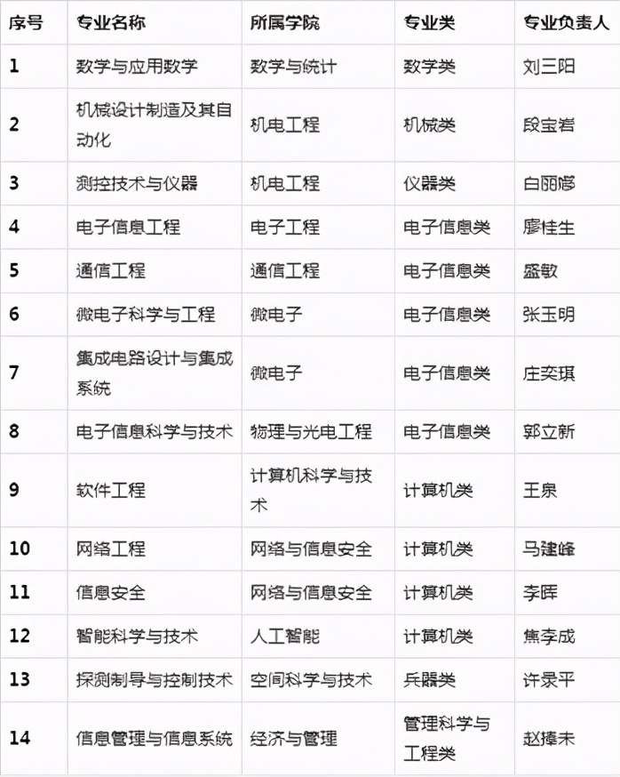 最受互联网巨头欢迎的4所大学,it院校哪家强