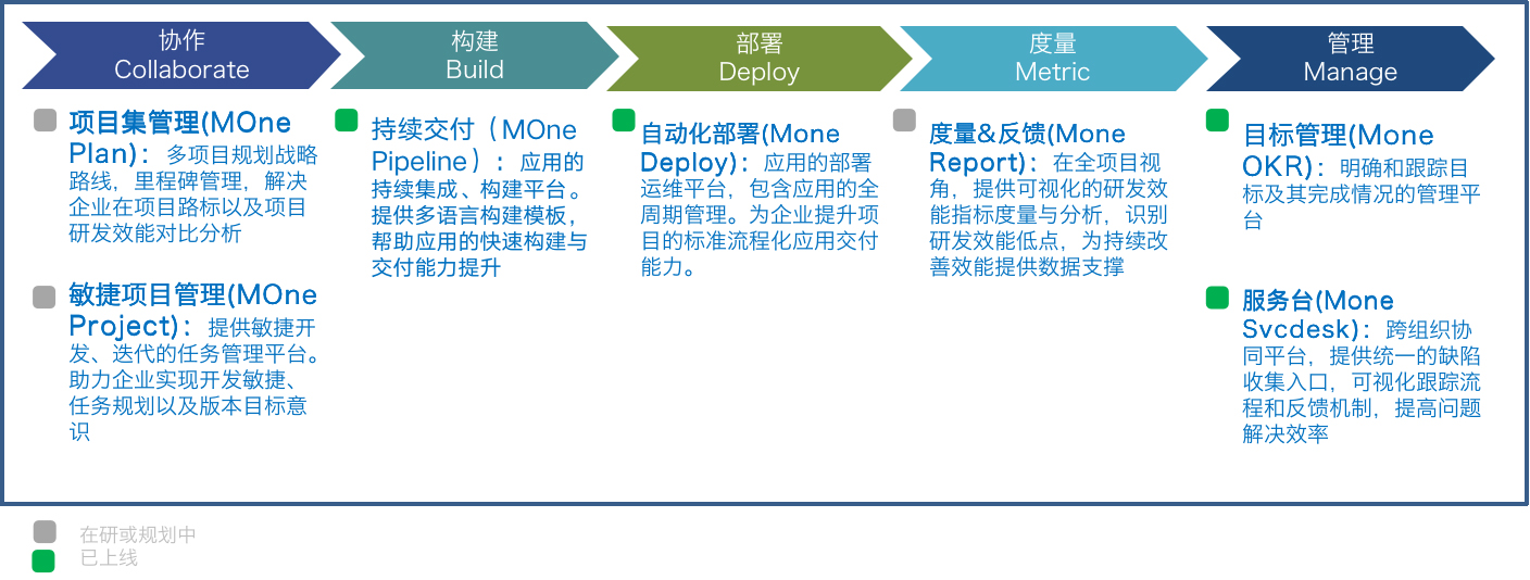 长亮科技深度分析同花顺,长亮科技核心六部