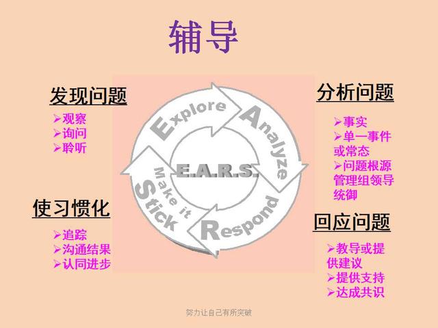 连锁企业管理十大原则,连锁企业经营的基础有哪些