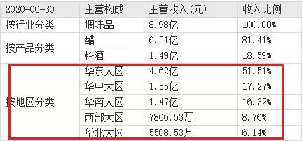 恒顺醋业潜力大吗,恒顺醋业为什么跌这么多