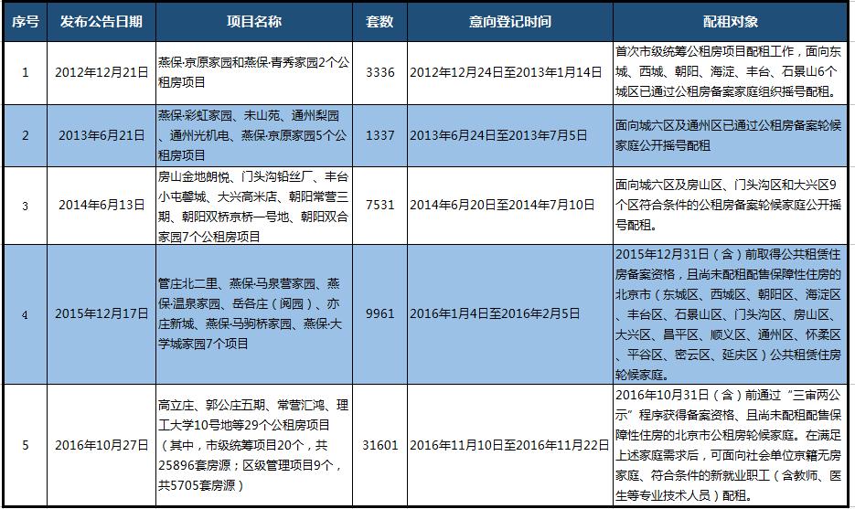 公租房能跨区认租吗,户籍不在一个区可以申请公租房吗