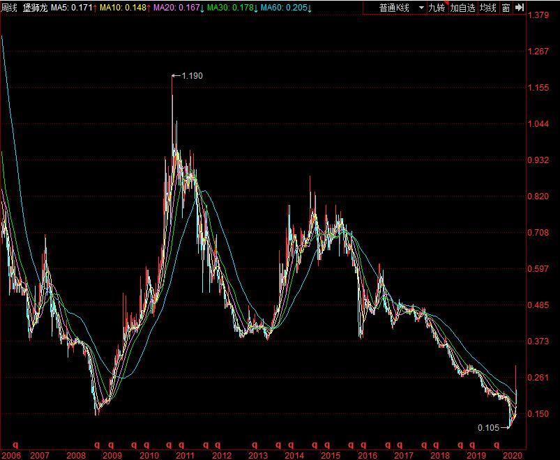 疫情下的香港，百年老店易主，老牌服装巨头*身卖**李宁