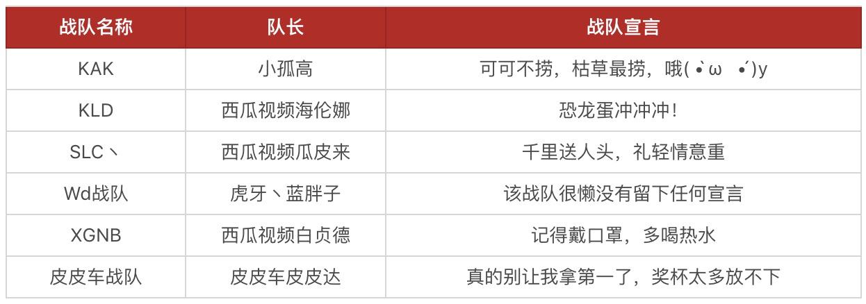 第五人格中国战队参赛名单,第五人格演绎杯小组赛