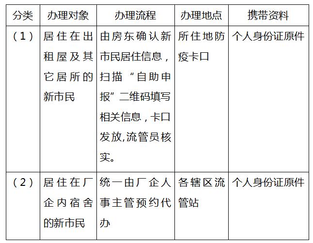 西樵办理港澳通行证怎样预约,佛山新市民办理居住证实体证件