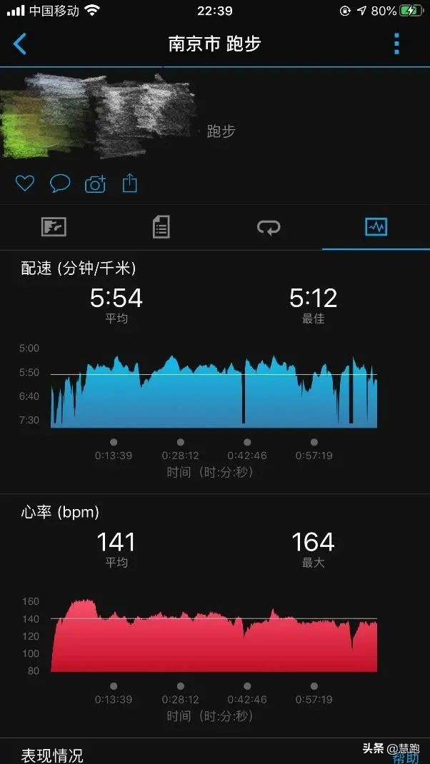 跑者必须了解的几个运动指标,80%的人都看不懂测试