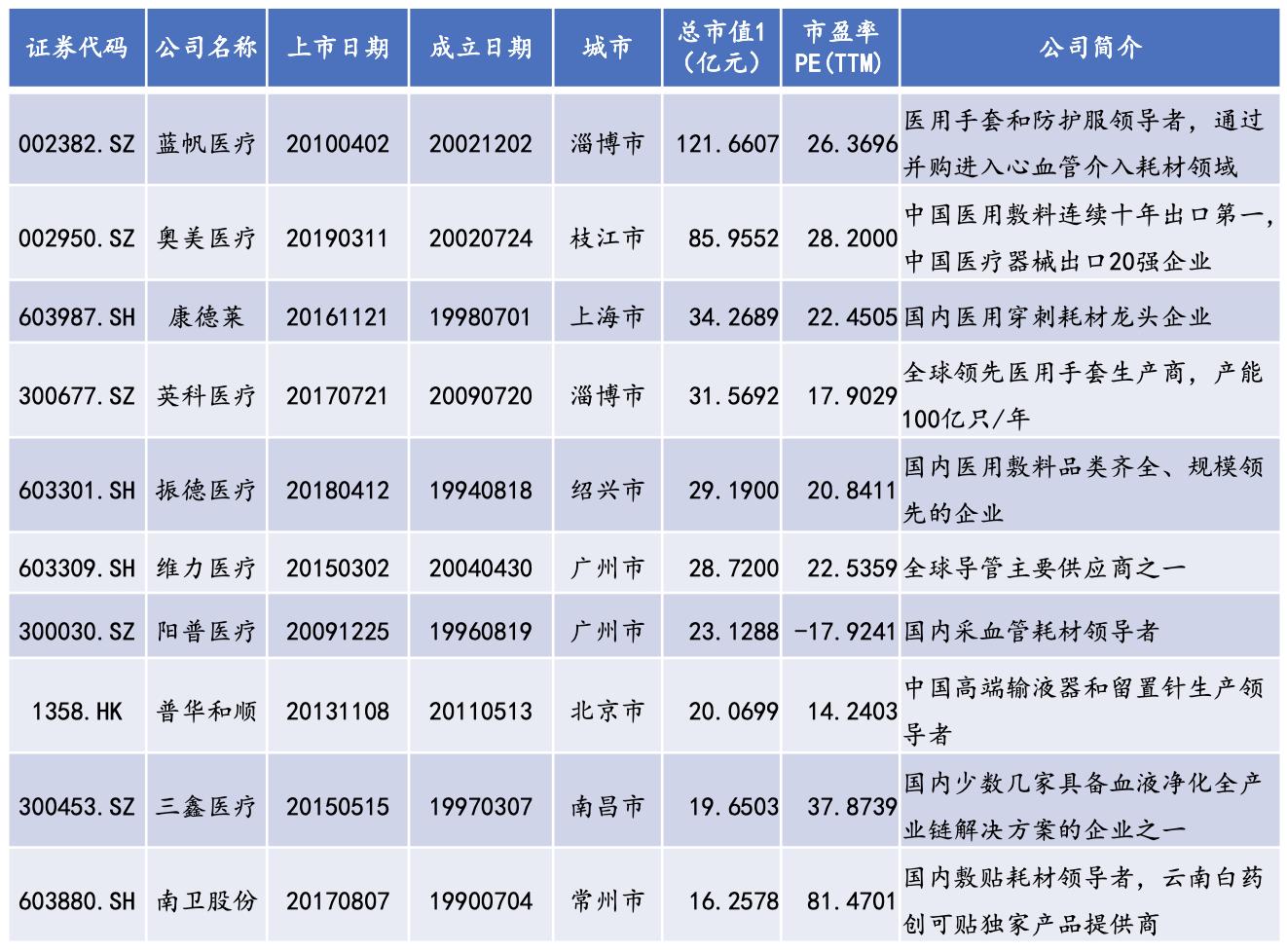 医疗器械研究视频,医用耗材行业现状及发展前景